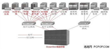霸气外露 旗舰级航母计算机系统服务
