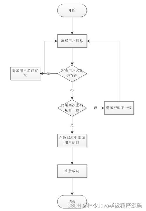 如何选择高质量的计算机毕业设计 以SpringBoot企业售后服务管理系统为例