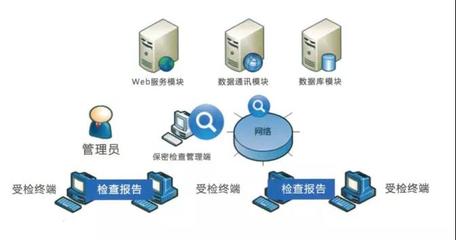 北信源计算机终端检查系统 提升计算机系统服务的安全与管理效能