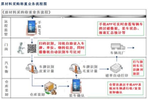 构建智慧矿山 货云通无人值守智能称重系统方案与计算机系统服务