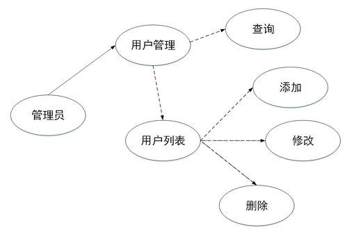基于Java SSM框架的红旗家具城管理系统设计与实现