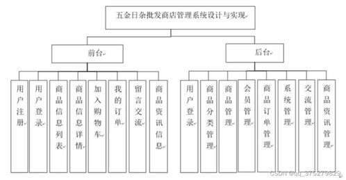 五金日杂批发商店管理系统设计与实现